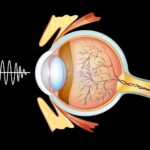 Eye Health and Frequency Healing: A Natural Approach to Vision Care